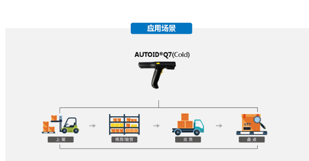 AUTOID Q7(Cold) 冷鏈倉儲(chǔ)手持終端.png AUTOID Q7(Cold) 冷鏈倉儲(chǔ)手持終端.png
