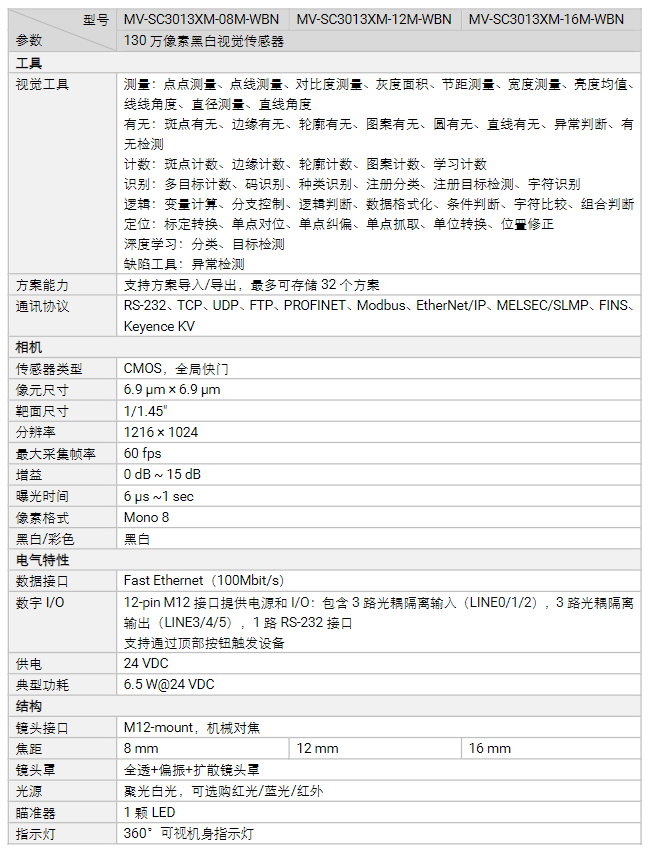?？礛V-SC3013XM-08m/12m/16m 130萬像素黑白視覺傳感器工業相機參數.png